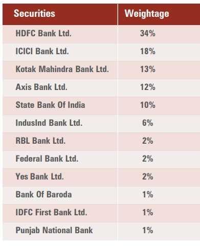 icici prudential bank etf.